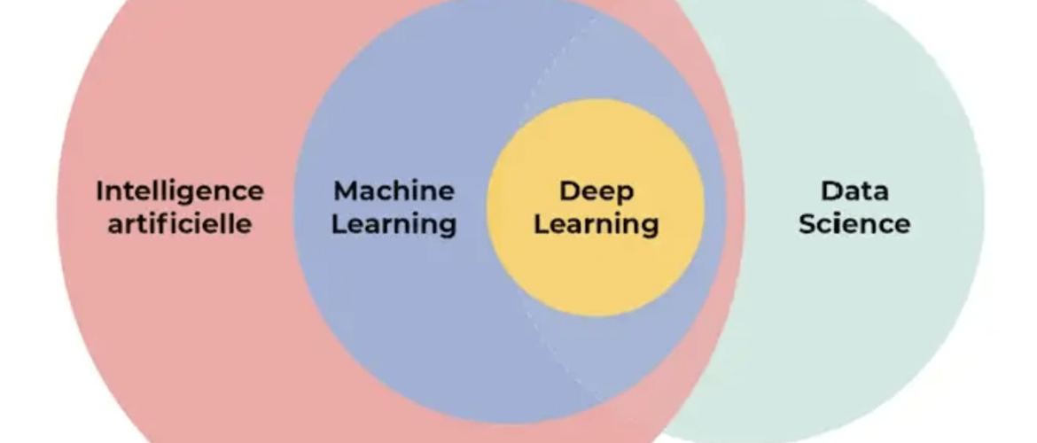 Data Science, AI, Machine Learning and Data Analysis