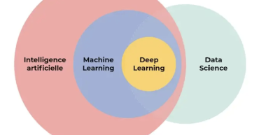 Data Science, AI, Machine Learning and Data Analysis